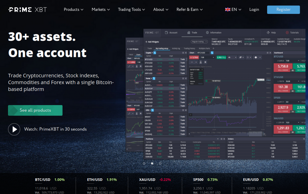 Exploring the Advantages of Covesting PrimeXBT Exploring the Advantages of Covesting PrimeXBT